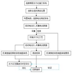 男生操男生视频基于直流电法的煤层增透措施效果快速检验技术